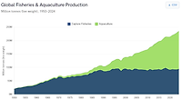 Introducing the Aquaculture Statistics Dashboard